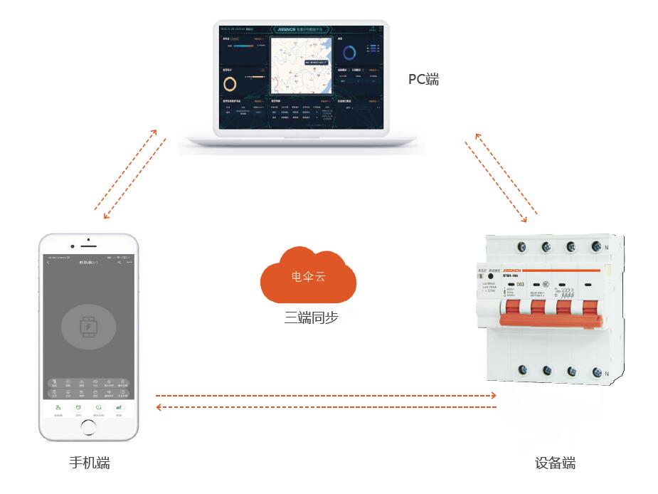 通訊行業(yè)之5G 基站智能電源管理系統(tǒng)