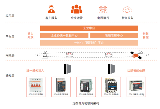 泛在電力物聯(lián)網(wǎng)之低壓配電物聯(lián)網(wǎng)