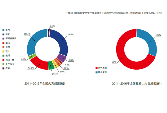 智慧消防之智慧用電解決方案