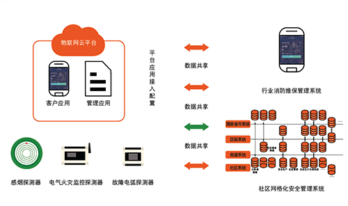 智慧安全用電系統(tǒng)的核心功能