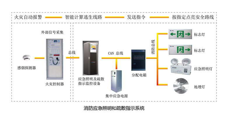 智能疏散系統(tǒng)的原理與應(yīng)用