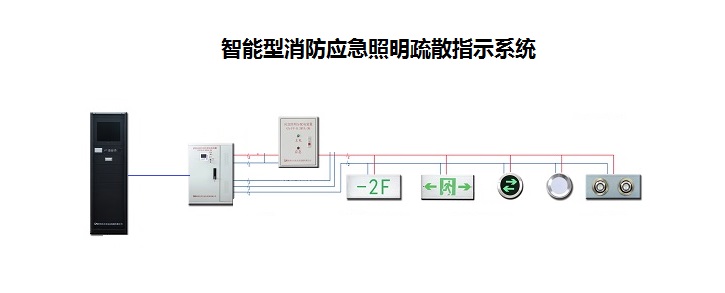 應急照明 智能疏散系統(tǒng)功能特點