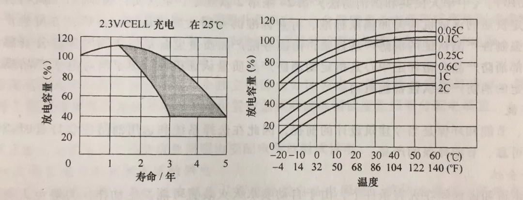 智能疏散系統(tǒng)的工作原理與性能要求