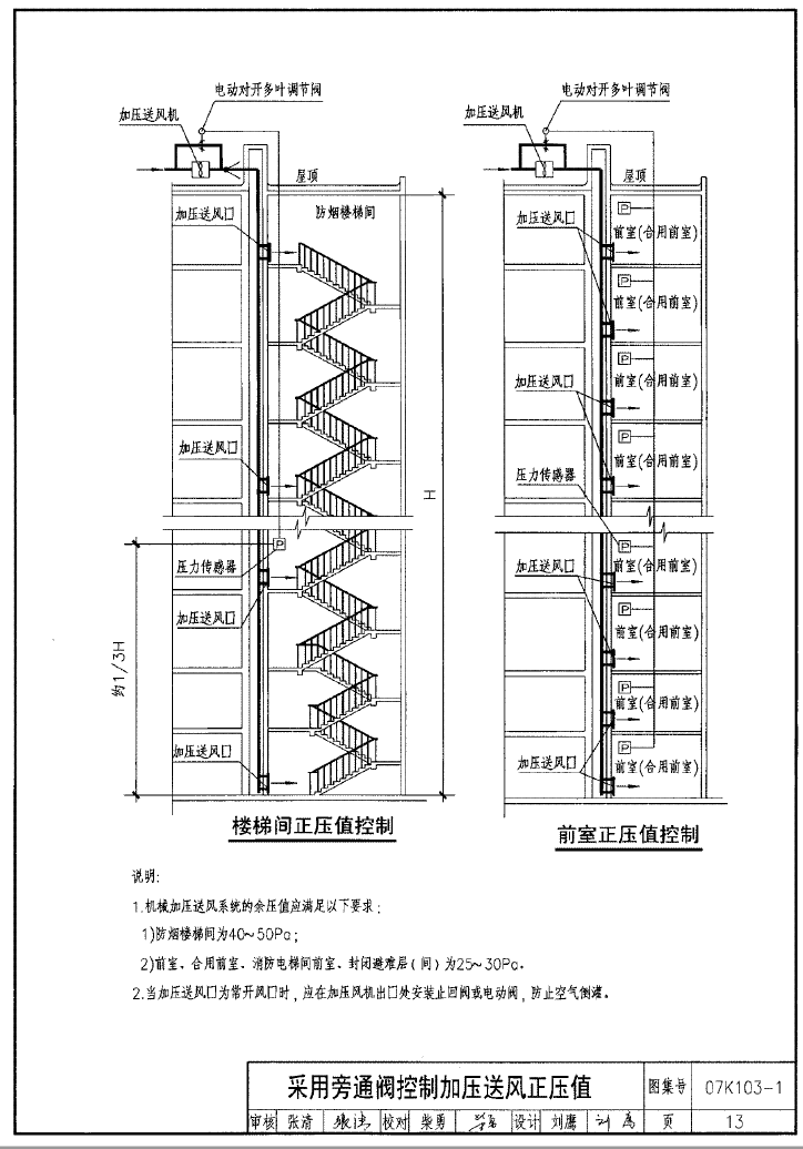 《07K103-1建筑防排煙與暖通空調(diào)防火設(shè)計圖集》 P13